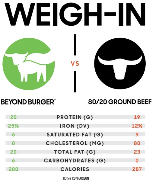 Beyond Burger 10 X 113 5 G G Eiwit Plant Based Muscle Meat